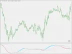 PA Adaptive MACD - MetaTrader 4 Script | Trading Script Download - MT4/MT5 Resources