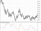 Cycle - MetaTrader 5 Script | Forex Indicator Download - MT4/MT5 Resources - MetaTrader 5 Resources