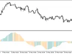 ColorDerivative - MetaTrader 5 Script | Forex Indicators Download - MT4/MT5 Resources