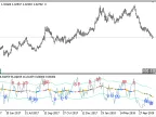 Tarzan - MetaTrader 5 Script | Forex Indicator Download - MT4/MT5 Resources - MetaTrader 5 Resources