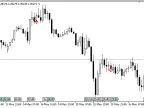 Linda&amp;#39;s Coil - MetaTrader 5 Script | Forex Indicator Download - MT4/MT5 Resources - MetaTrader 5 Resources
