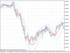 LRMA_Channel_trajectory - MetaTrader 5 Script - MT4/MT5 Resources