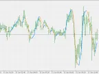 Quadratic Regression MA - MetaTrader 5 Script | Trading Script Download - MT4/MT5 Resources