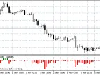 BullsBearsVolume - MetaTrader 5 Script | Forex Indicator Download - MT4/MT5 Resources