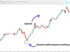 MT4 TD Sequential Indicator Download - Free | Forex Indicator Download - MetaTrader 4 Resources