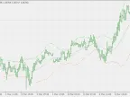 Weighted Deviation Band - MetaTrader 4 Script | Forex Indicator Download - MT4/MT5 Resources - MetaTrader 5 Resources