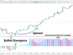 Awesome Oscillator Divergence Indicator Download for MetaTrader 5 – Free – MT4/MT5 Resource