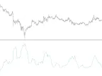 ATR without iATR() and smoothed by William210.mq5 Wilder - MetaTrader 5 script