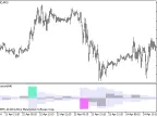 InverseReaction_HTF - MetaTrader 5 Script - MT4/MT5 Resource