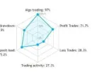 FREE Gold Trading EA Download FREE Gold Trading EA Download - MT4/MT5 Resources