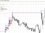 Pending Orders - MetaTrader 4 Expert | MT4 EA Download - MetaTrader 4 Resources