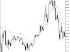 Adjustable MA 3G | Adjustable-MA-3G | Forex indicator download - MT4/MT5 resources