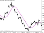 Imp_XMA_HTF - MetaTrader 5 Script | Forex Indicator Download - MT4/MT5 Resources
