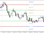 MurreyMathFixPeriod - MetaTrader 5 Script - MT4/MT5 Resources