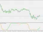 Schaff Trend Cycles - Adjustable Smoothing - MetaTrader 5 Script - MT4/MT5 Resources