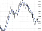 FineTuningMA - MetaTrader 5 Script | Forex Indicator Download - MT4/MT5 Resources