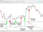 Download Bollinger Bands MACD Indicator for MT4 - Free - [TFlab] | Forex Indicator Download - MetaTrader 4 Resources