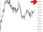 trend_arrows_HTF_Signal - MetaTrader 5 Script - MT4/MT5 Resource