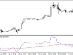 RSI_Filter - MetaTrader 4 Script | Forex Indicator Download - MT4/MT5 Resources