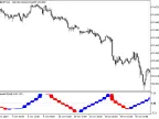 FisherRVI_HTF - MetaTrader 5 Script | Forex Indicator Download - MT4/MT5 Resources