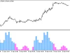 WmiVol_HTF - MetaTrader 5 Script | Forex Indicator Download - MT4/MT5 Resources