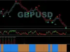 BS Market Displayer Vs2 Renko Indicator For FREE DownloadBS Market Displayer Vs2 Renko Indicator For FREE Download