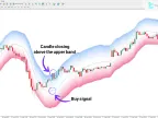 Machine Learning Moving Average Indicator MT4 Free Download | Forex Indicator Download - MetaTrader 4 Resources
