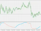 JMA&amp;#39;s RSI - MetaTrader 5 Script | Trading Script Download - MT4/MT5 Resources