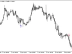 Signal Candles - MetaTrader 4 Script | Trading Script Download - MT4/MT5 Resources - MetaTrader 5 Resources