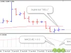 Simple EA MA plus MACD - MetaTrader 5 Expert | Forex Indicator Download - MT4/MT5 Resources