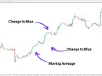 Bollinger Bands Two Color Indicator MT4 Download - Free | Forex Indicator Download - MetaTrader 4 Resources
