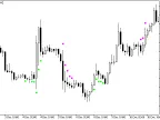 XCCX_StDev_Signal - MetaTrader 5 Script | Forex Indicator Download - MT4/MT5 Resources