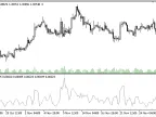 Buying_Selling_Pressure - MetaTrader 5 Script - MT4/MT5 Resources