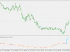 Directional Smooth Volume - MetaTrader 5 Script | Trading Script Download - MT4/MT5 Resources - MetaTrader 5 Resources