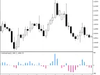 ColorBearsGap - MetaTrader 5 Script | Forex Indicator Download - MT4/MT5 Resources