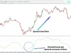 Triple Stochastic Oscillator Download for MT4 – Free | Forex Indicators Download – MetaTrader 4 Resource