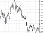 EMA-Crossover_Signal - MetaTrader 5 Script - MT4/MT5 Resources