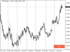 Automatically move charts to top one by one - MetaTrader 5 script | Forex indicator download - MT4/MT5 resources