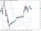 ATR Channel Indicator - MetaTrader 5 Script | Forex Indicator Download - MT4/MT5 Resources