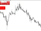 1 Click to Close All Open Positions in the Current Attached Chart - MetaTrader 4 Expert - MT4/MT5 Resource