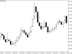 Points - MetaTrader 5 Script - MQL5 #14265 | Forex Indicators Download - MT4/MT5 Resources