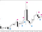 AdaptiveRVISign - MetaTrader 5 Script | Forex Indicator Download - MT4/MT5 Resources
