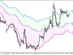 Float_Pivot_Smoothed_Digit - MetaTrader 5 Script - MT4/MT5 Resource