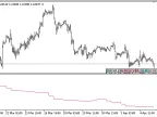 SMI - MetaTrader 5 Script | Forex Indicator Download - MT4/MT5 Resources - MetaTrader 5 Resources