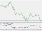 WPR Candles - MetaTrader 5 Script | Forex Indicator Downloads - MT4/MT5 Resources - MetaTrader 5 Resources
