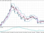 Volatility Ladder Channel - MetaTrader 4 Script | Trading Script Download - MT4/MT5 Resources