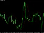 Keltner Channel MT5 - MetaTrader 5 Script - MQL5 #55457 - MetaTrader 5 Resources