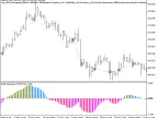 Exp_XKRI_Histogram - MetaTrader 5 Expert - MT4/MT5 Resources