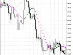 Trading signals module based on NonLagDot indicator - MetaTrader 5 library - MT4/MT5 resources