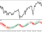 Bear_Bulls_Power_Candle_HTF - MetaTrader 5 Script - MT4/MT5 Resource
